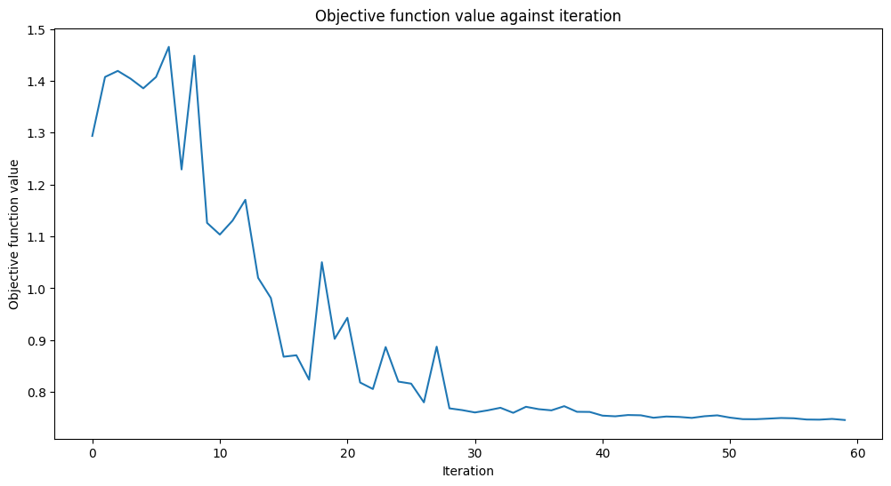 ../_images/tutorials_02_neural_network_classifier_and_regressor_12_0.png