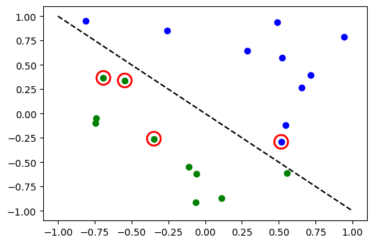 ../_images/tutorials_02_neural_network_classifier_and_regressor_13_0.png