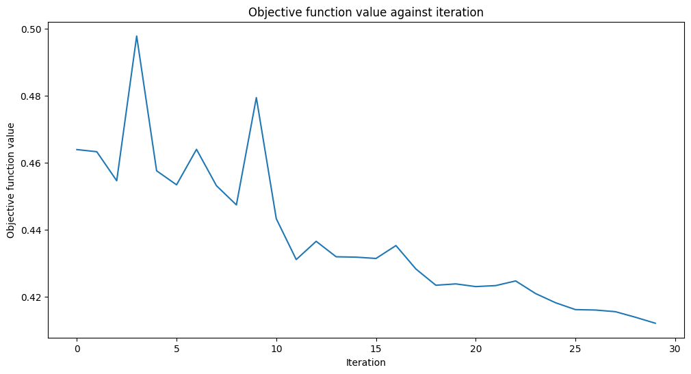 ../_images/tutorials_02_neural_network_classifier_and_regressor_21_0.png