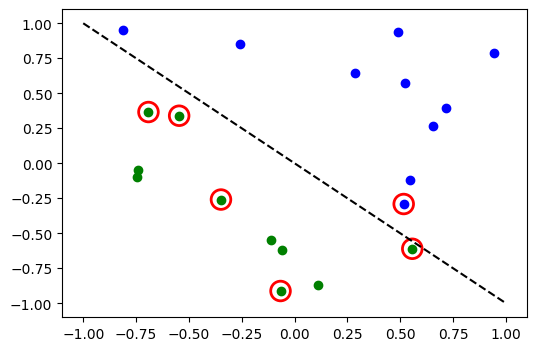 ../_images/tutorials_02_neural_network_classifier_and_regressor_22_0.png