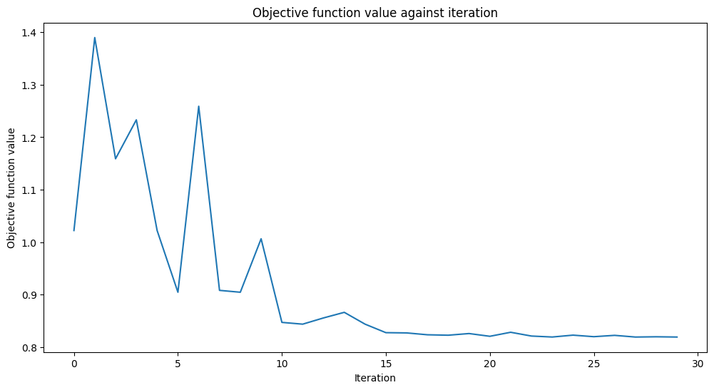 ../_images/tutorials_02_neural_network_classifier_and_regressor_27_0.png