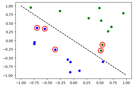 ../_images/tutorials_02_neural_network_classifier_and_regressor_28_0.png
