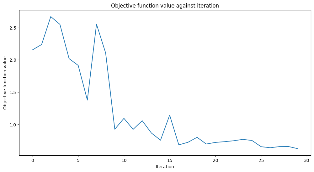 ../_images/tutorials_02_neural_network_classifier_and_regressor_38_0.png