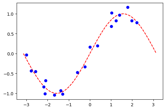 ../_images/tutorials_02_neural_network_classifier_and_regressor_42_0.png