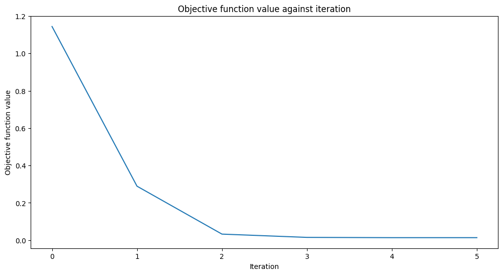 ../_images/tutorials_02_neural_network_classifier_and_regressor_46_0.png