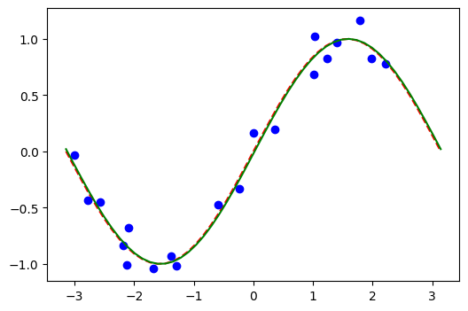 ../_images/tutorials_02_neural_network_classifier_and_regressor_53_0.png