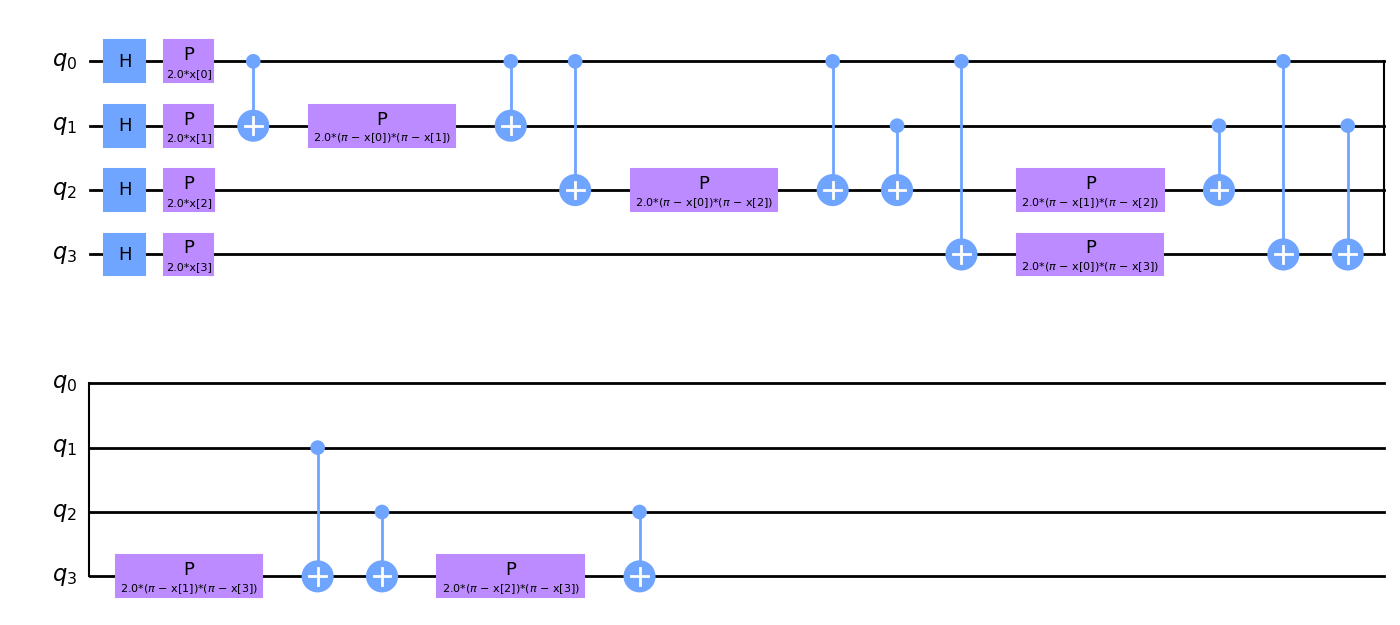 ../_images/tutorials_02a_training_a_quantum_model_on_a_real_dataset_17_1.png