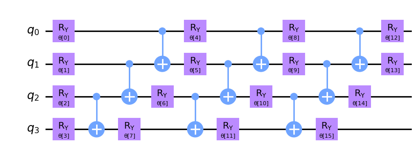 ../_images/tutorials_02a_training_a_quantum_model_on_a_real_dataset_19_1.png