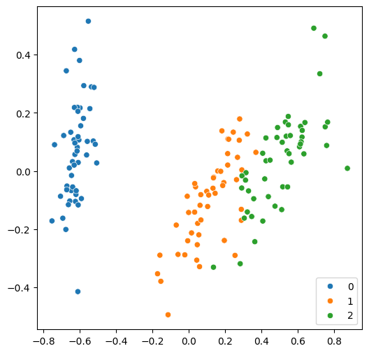 ../_images/tutorials_02a_training_a_quantum_model_on_a_real_dataset_31_1.png