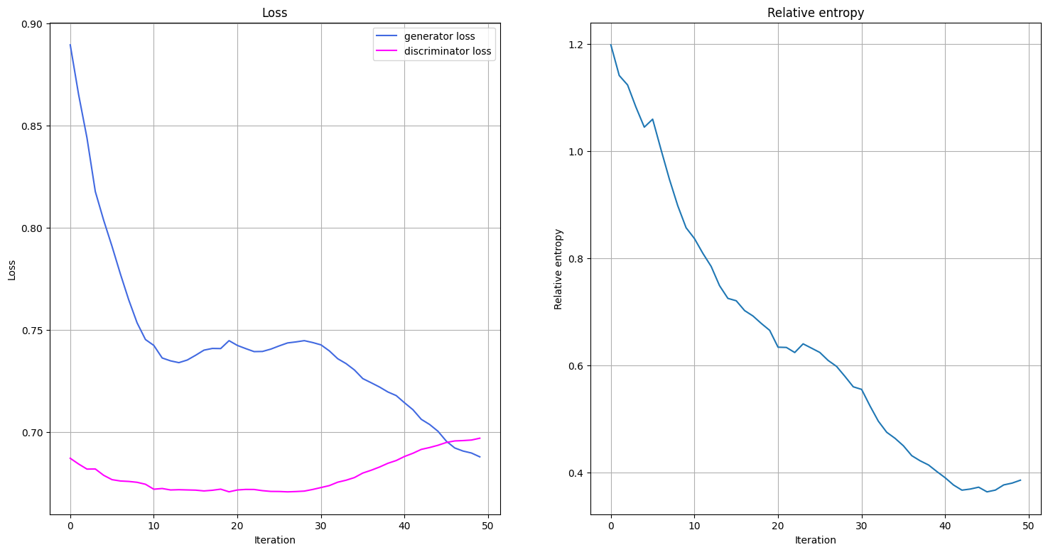 ../_images/tutorials_04_torch_qgan_29_0.png