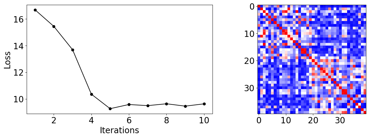 ../_images/tutorials_08_quantum_kernel_trainer_14_0.png