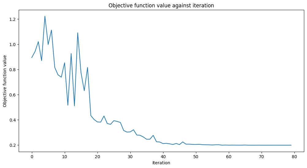 ../_images/tutorials_10_effective_dimension_33_0.png