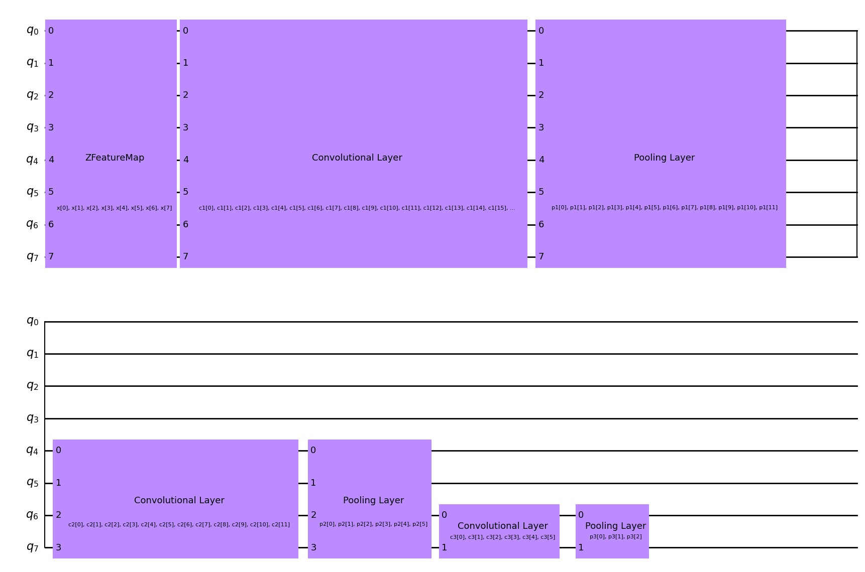 ../_images/tutorials_11_quantum_convolutional_neural_networks_45_0.png