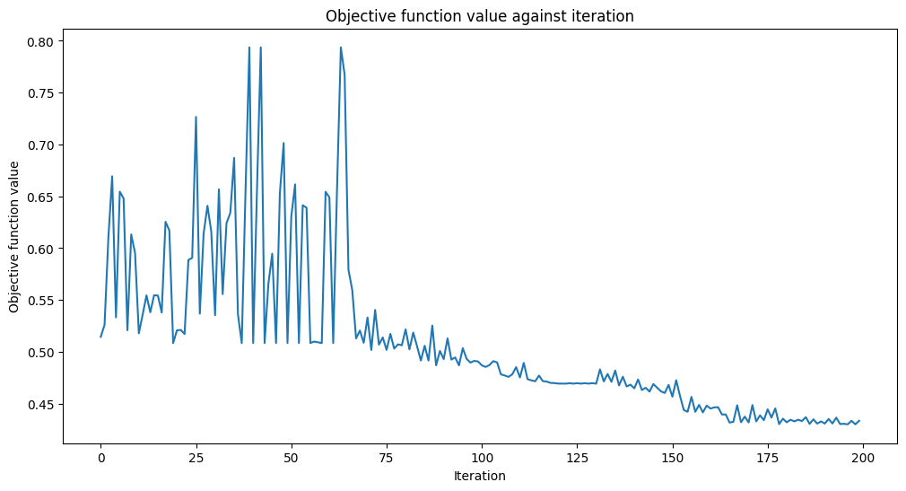 ../_images/tutorials_11_quantum_convolutional_neural_networks_51_0.png