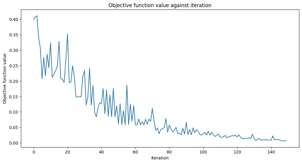 ../_images/tutorials_12_quantum_autoencoder_43_0.png