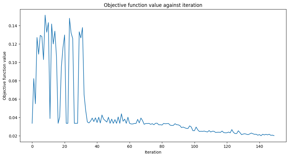 ../_images/tutorials_12_quantum_autoencoder_64_0.png