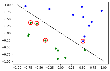 ../_images/tutorials_02_neural_network_classifier_and_regressor_13_0.png