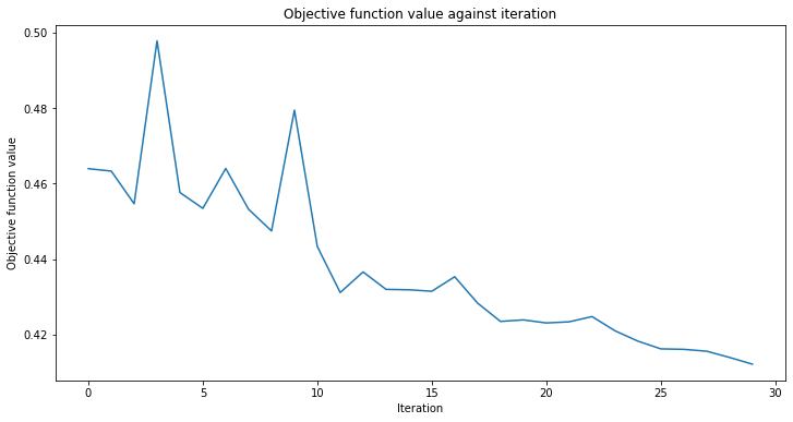 ../_images/tutorials_02_neural_network_classifier_and_regressor_21_0.png
