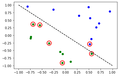 ../_images/tutorials_02_neural_network_classifier_and_regressor_22_0.png