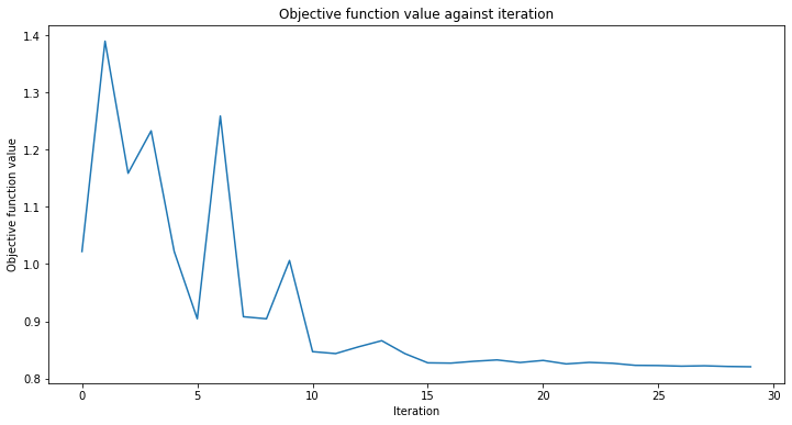 ../_images/tutorials_02_neural_network_classifier_and_regressor_27_0.png