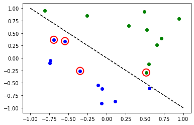 ../_images/tutorials_02_neural_network_classifier_and_regressor_28_0.png