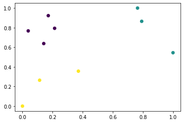 ../_images/tutorials_02_neural_network_classifier_and_regressor_32_1.png