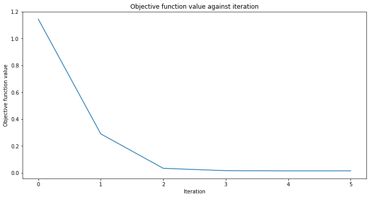 ../_images/tutorials_02_neural_network_classifier_and_regressor_46_0.png