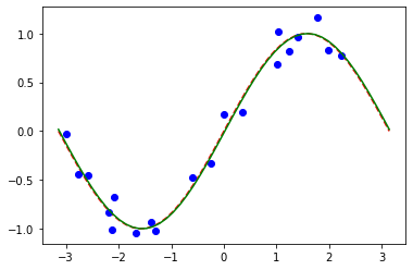 ../_images/tutorials_02_neural_network_classifier_and_regressor_47_0.png
