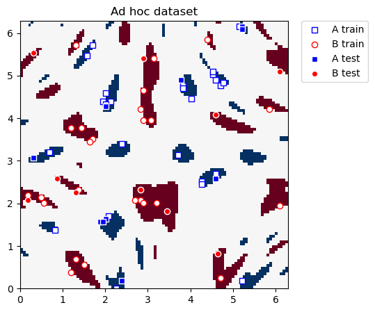 ../_images/tutorials_03_quantum_kernel_40_0.png