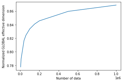 ../_images/tutorials_10_effective_dimension_24_0.png