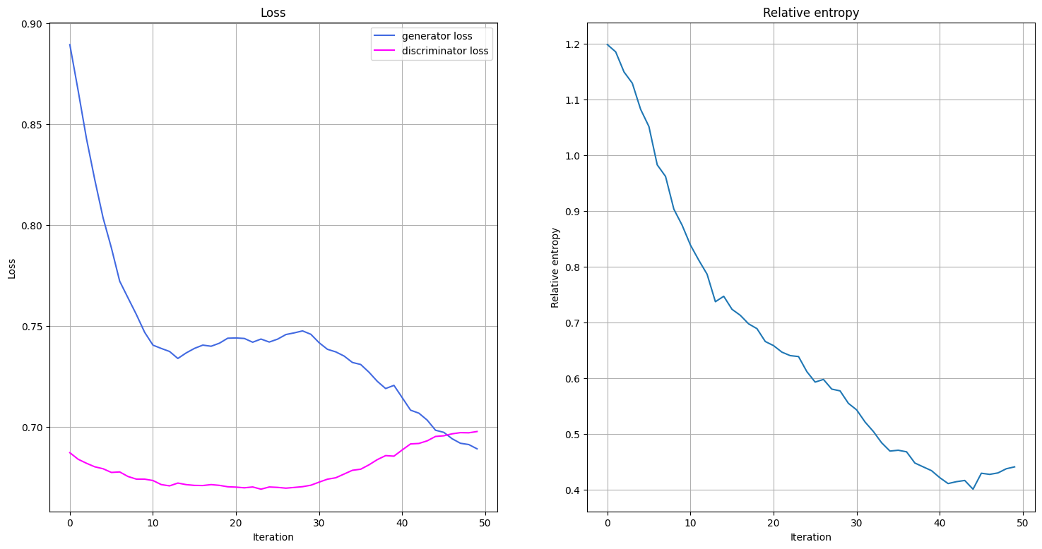 ../_images/tutorials_04_torch_qgan_29_0.png