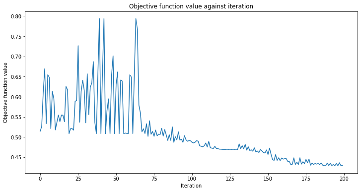 ../_images/tutorials_11_quantum_convolutional_neural_networks_51_0.png