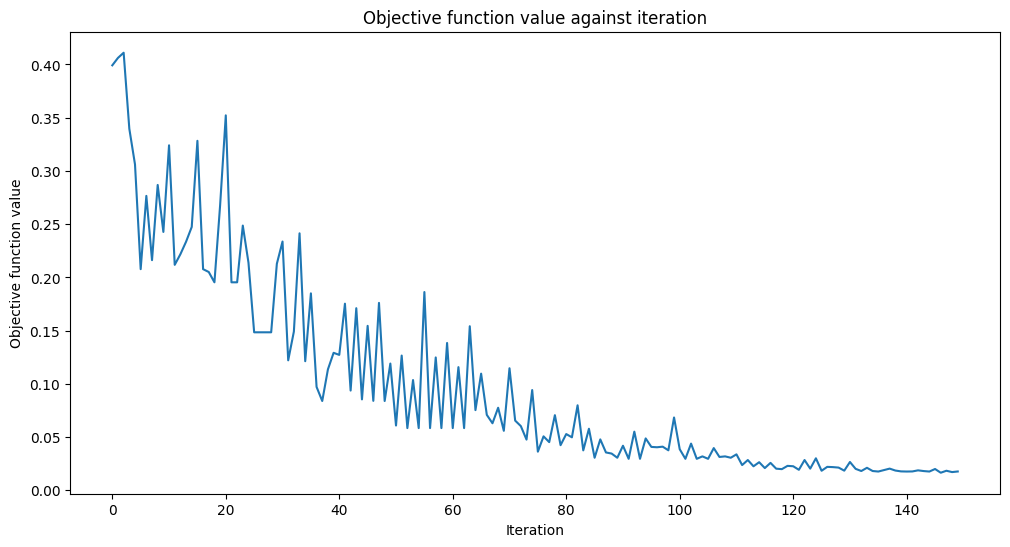 ../_images/tutorials_12_quantum_autoencoder_43_0.png